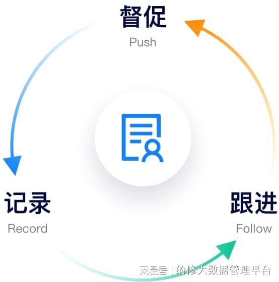 如何選擇優質售后服務管理系統？云部署軟件的核心優勢解析