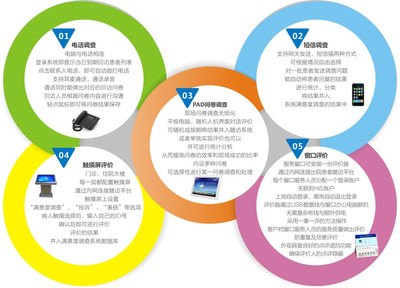 蝶科云CRM 以軟件服務為驅動，改善患者就醫體驗，全面提升滿意度